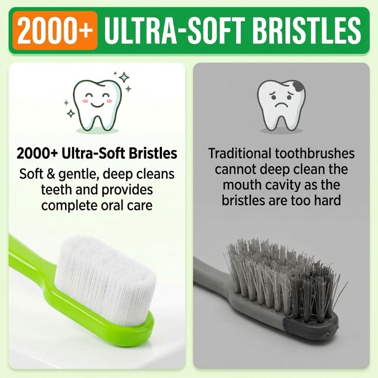 Micro Nano Toothbrush – Ultra Soft Toothbrush for Sensitive Teeth & Gum Care – High-Density Bristle Toothbrush for Bleeding Gums & Braces